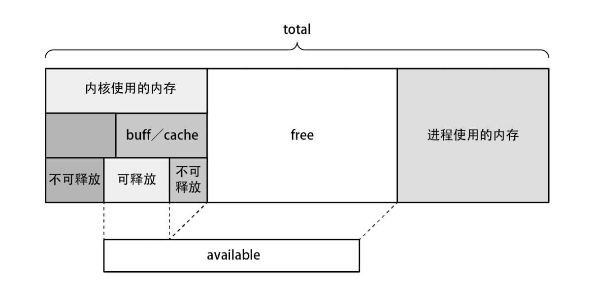 linux-free